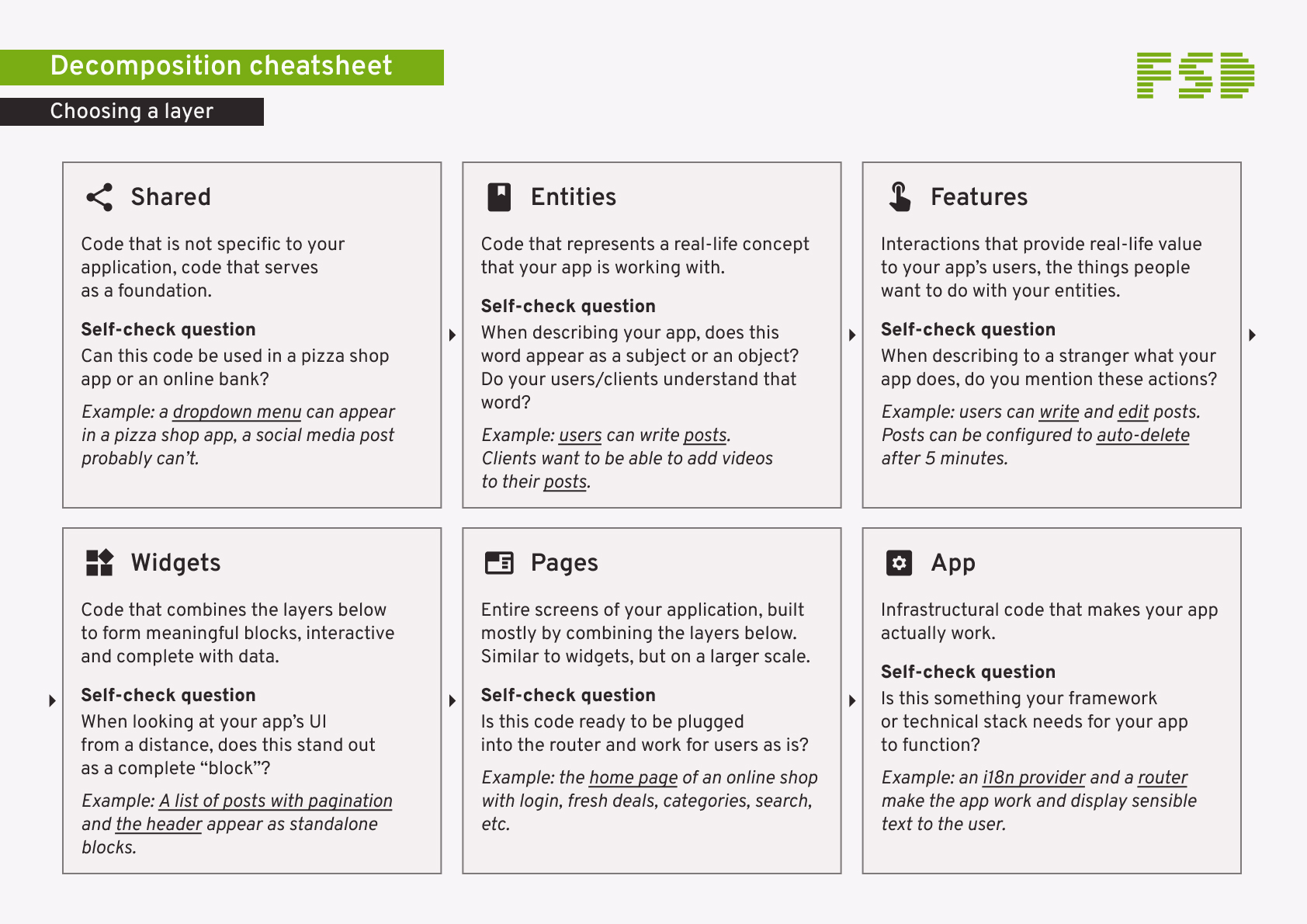 Definitions of all layers and self-check questions